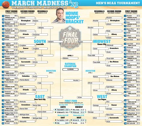 2023 march madness bracket predictions|March Madness: 2023 NCAA tournament bracket picks and .